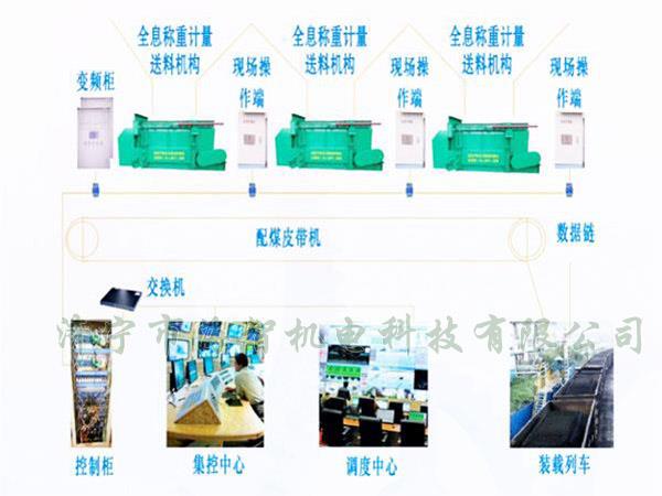 采用自動(dòng)化設(shè)計(jì)，配煤效率高而且體積小、節(jié)省了占地空間