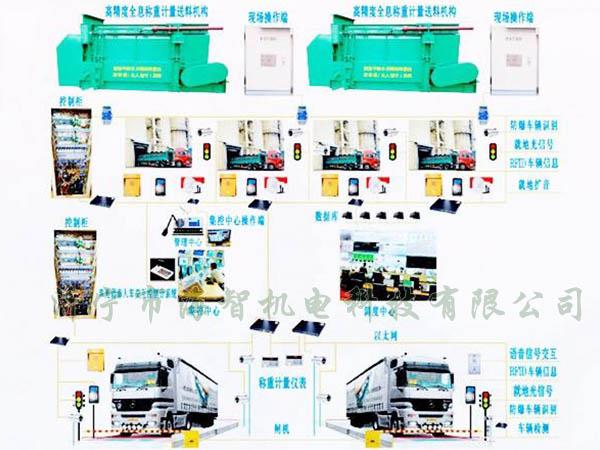 可以完成一次裝料、稱重的過程